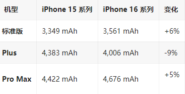 西乌珠穆沁苹果16维修分享iPhone16/Pro系列机模再曝光