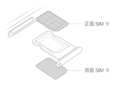 西乌珠穆沁苹果15维修分享iPhone15出现'无SIM卡'怎么办