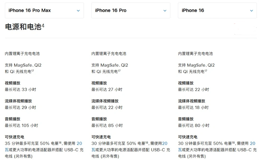 西乌珠穆沁苹果手机维修分享 iPhone 16 目前实测充电峰值功率不超过 39W 